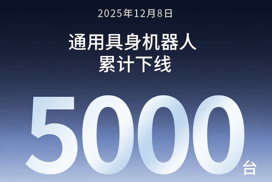 三木第5000台通用具身机器人正式下线！